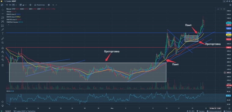 Лучшая акция для среднесрочного портфеля! Лучшая акция для среднесрочного портфеля!