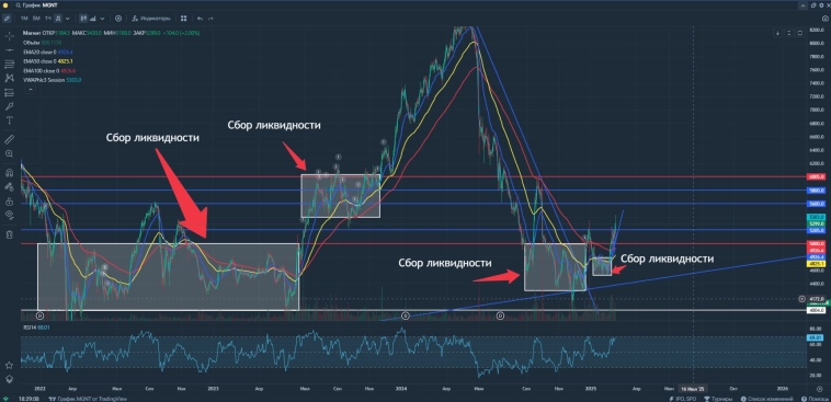 Лучшая акция для среднесрочного портфеля! Лучшая акция для среднесрочного портфеля!