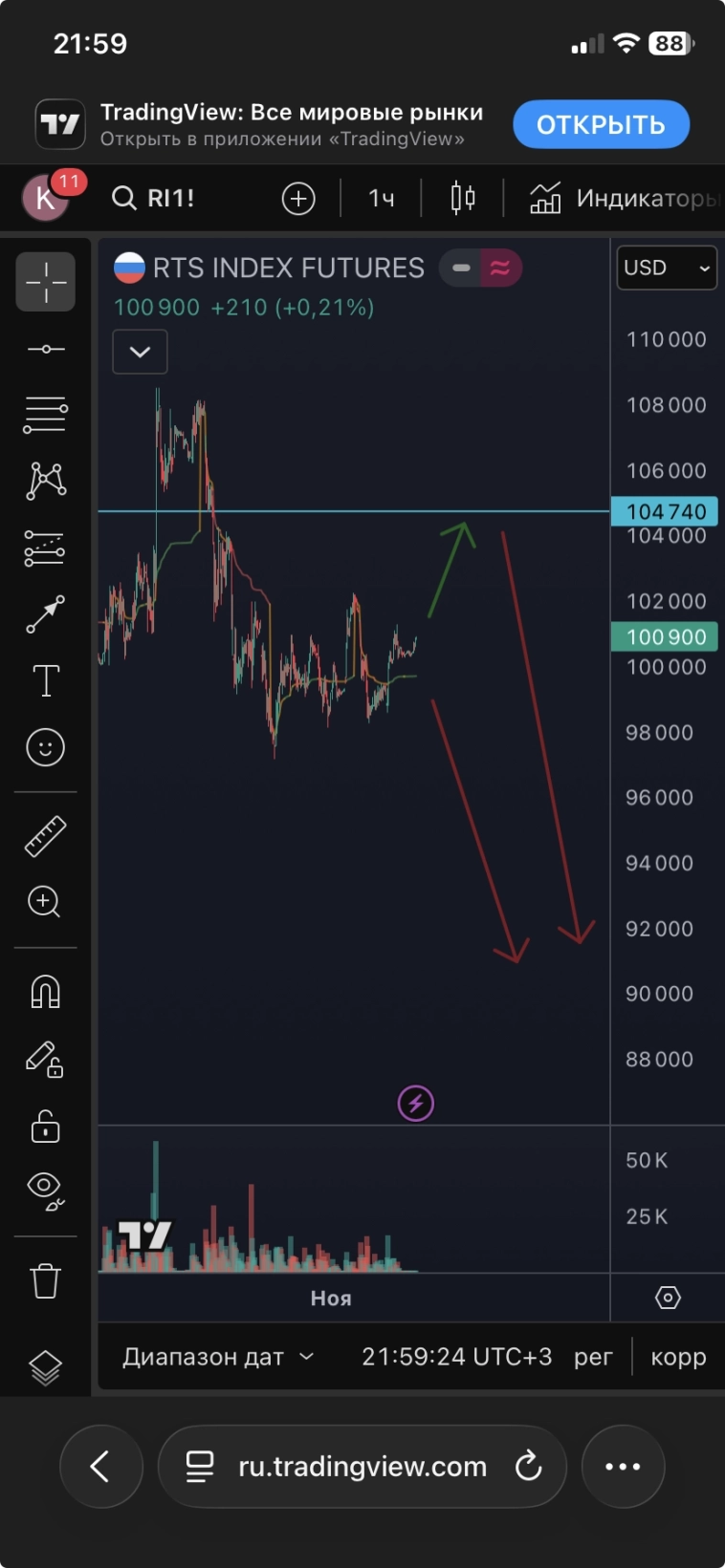 Фьючерс ртс
