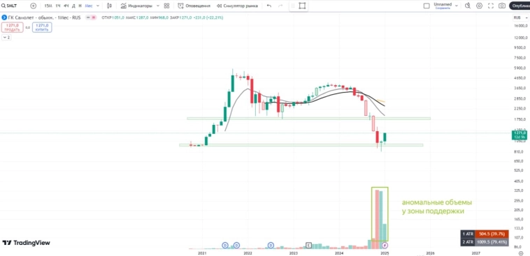🏠Самолет. Застройщики продолжают отскок