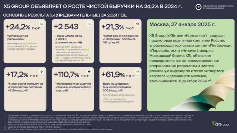 🇷🇺Х5. Как закончил год лидер ритейла?