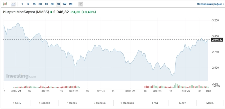 Куда двигаемся завтра или что будет дальше…. Куда двигаемся завтра или что будет дальше….