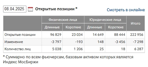 Мамба, тренды, сигналы!