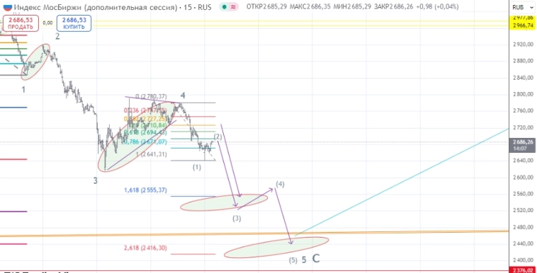Мамба, тренды, сигналы! Мамба, тренды, сигналы!