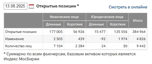 Зарождение тренда! ммвб! Зарождение тренда! ммвб!