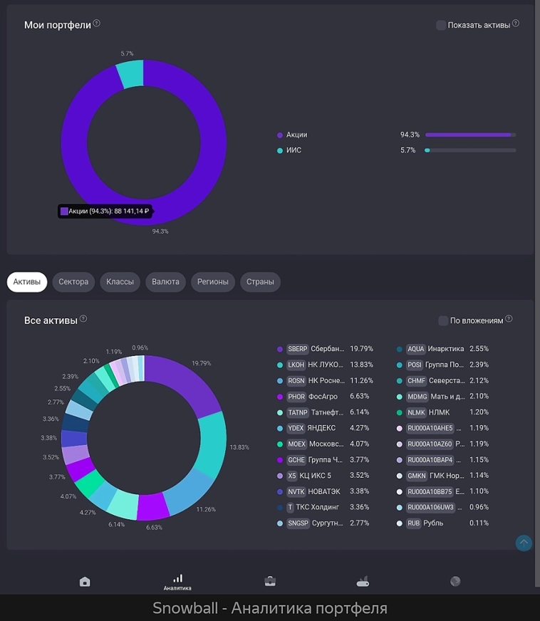 Что там по портфелю?