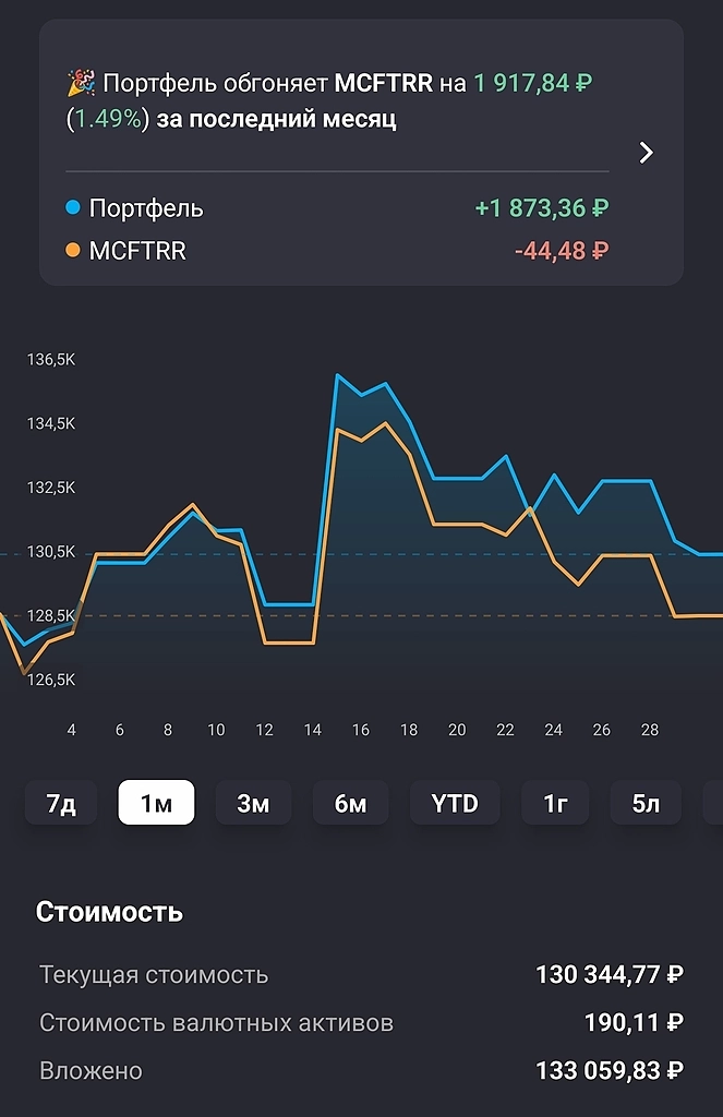 📈 ИТОГИ СЕНТЯБРЯ | 2025