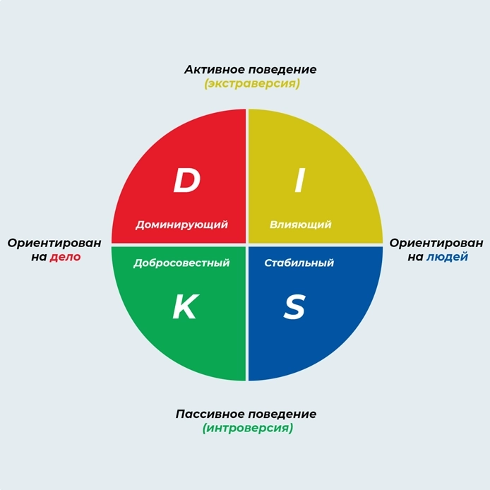 Искусство ведения переговоров с разными типами личности Искусство ведения переговоров с разными типами личности