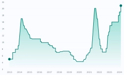 Как я открыл свой первый ИИС-3, и что из этого вышло Как я открыл свой первый ИИС-3, и что из этого вышло