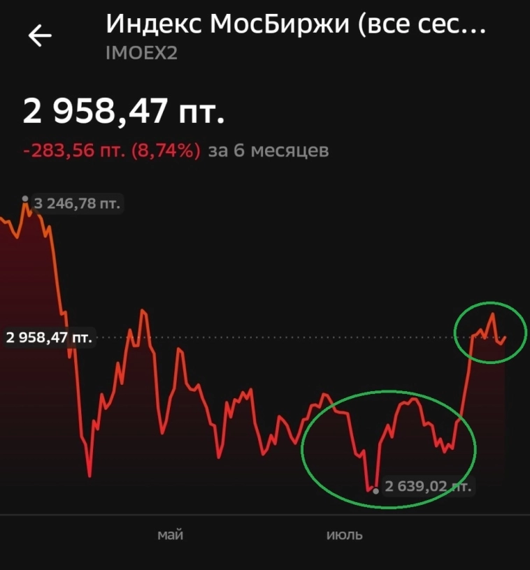 Какие акции я сегодня прикупил? Какие акции я сегодня прикупил?