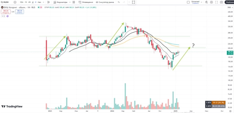 🛴Вуш. Предсезон в разгаре!