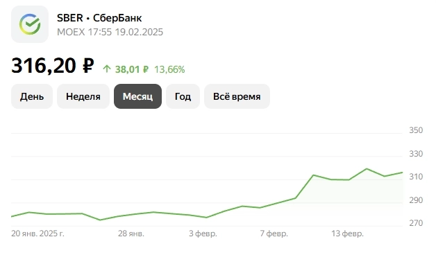 💫 Сбер: По-прежнему в лидерах