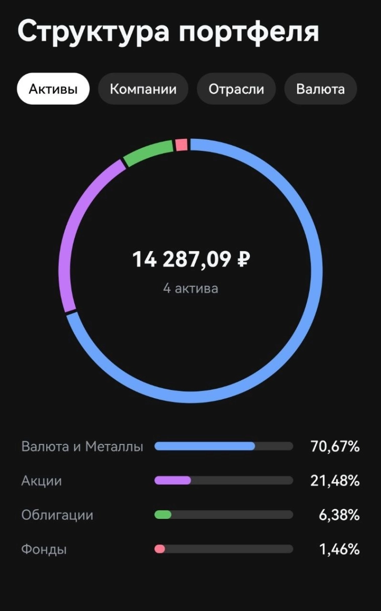 Инвест-неделя 001. Период 13.07.25 - 19.07.25. Инвест-неделя 001. Период 13.07.25 - 19.07.25.