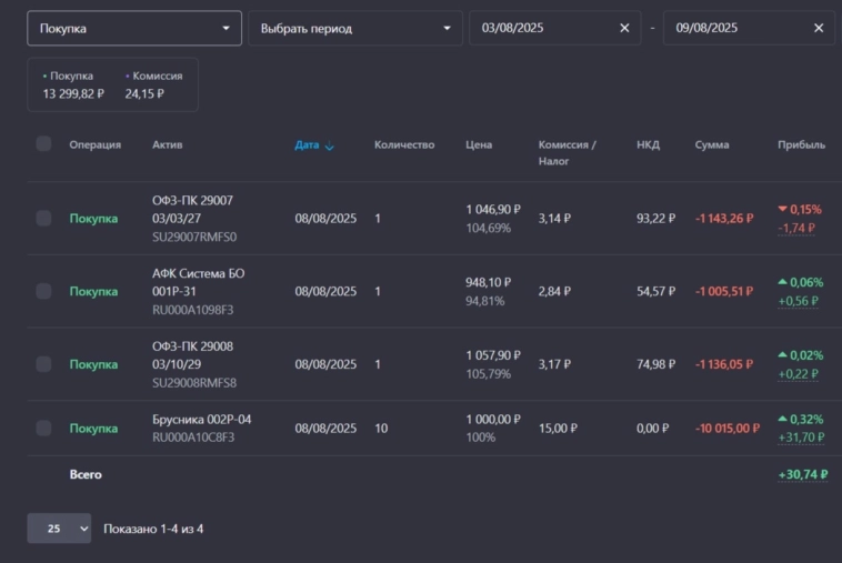 Рынок. Портфель. Результат. Инвест-неделя 004 Рынок. Портфель. Результат. Инвест-неделя 004