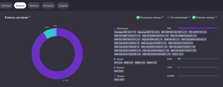 «Твердо и чётко». Первые купоны. Инвест-неделя 005 «Твердо и чётко». Первые купоны. Инвест-неделя 005
