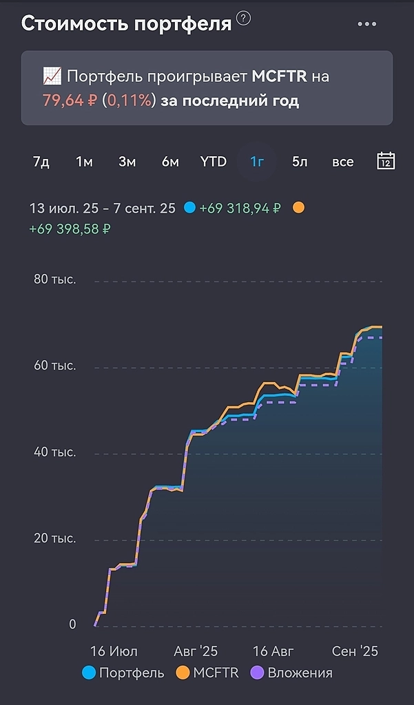 Инвест-неделя 008