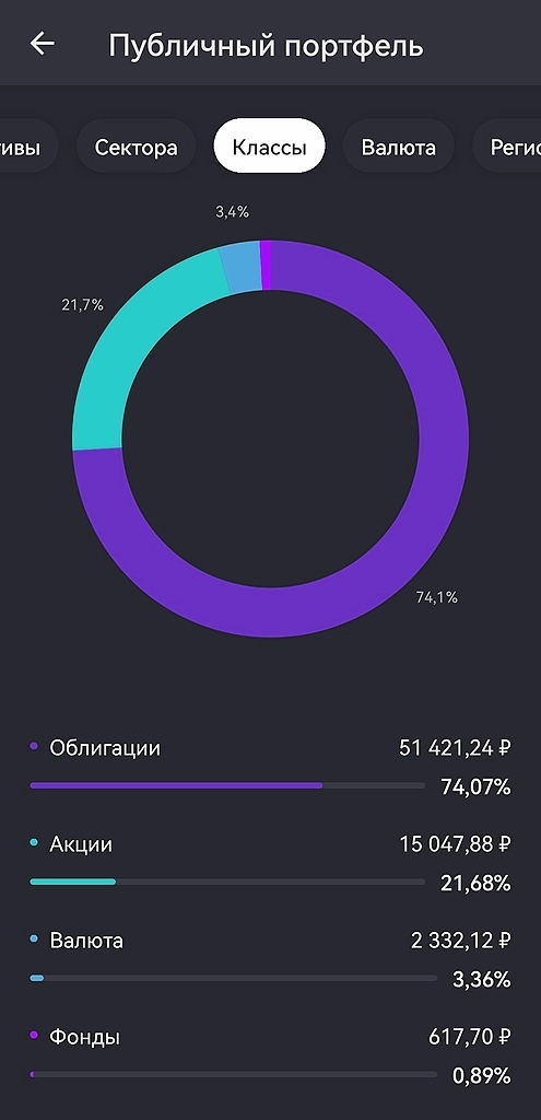 Инвест-неделя 008