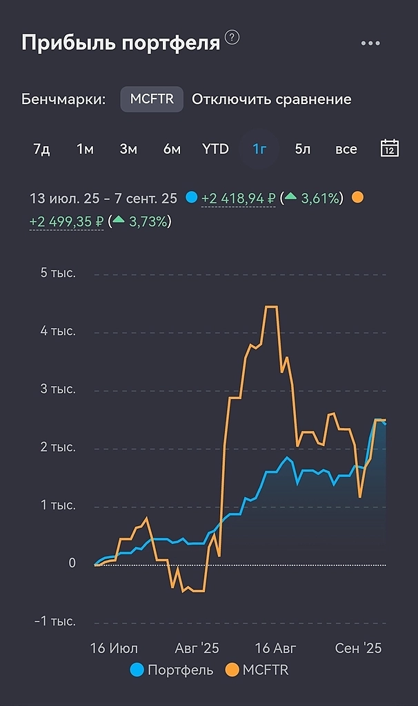 Инвест-неделя 008