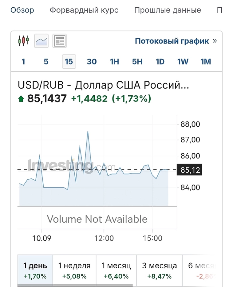 Валютный "всплеск"? Что это было?