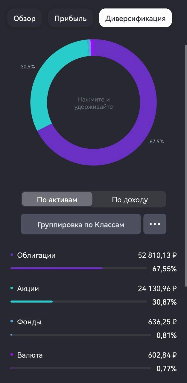 Инвест-неделя 011. Портфель и рынок