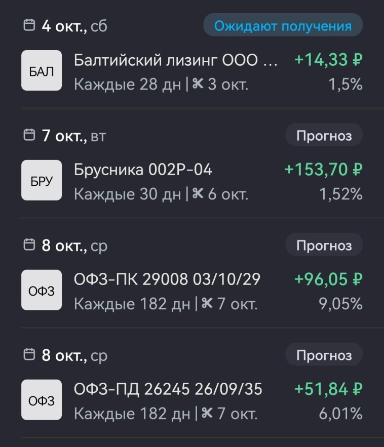 Красный наряд осени: рынок, портфель. Инвест-неделя 012