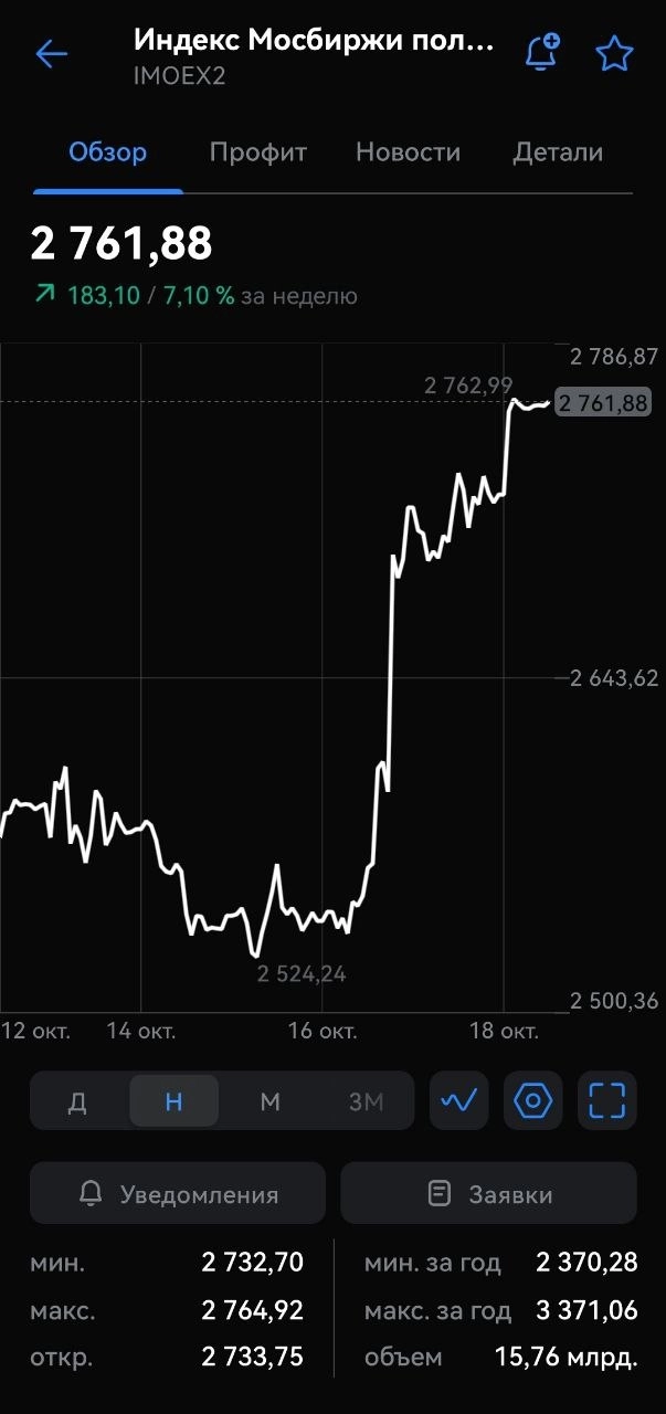 Рынок "зеленеет", акции растут - в Будапеште встречу скоро проведут? Инвест-неделя 014