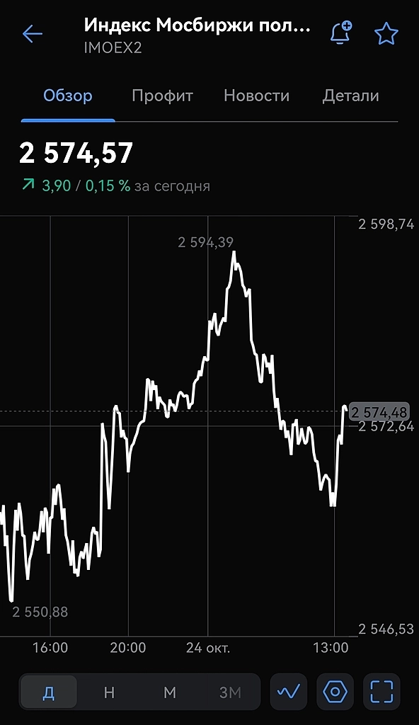 Можно, если осторожно. Ключевая ставка 16,5%
