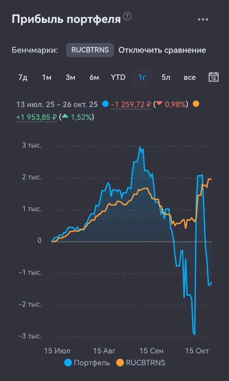 Об индексе MOEX замолвите слово... Инвест-неделя 015