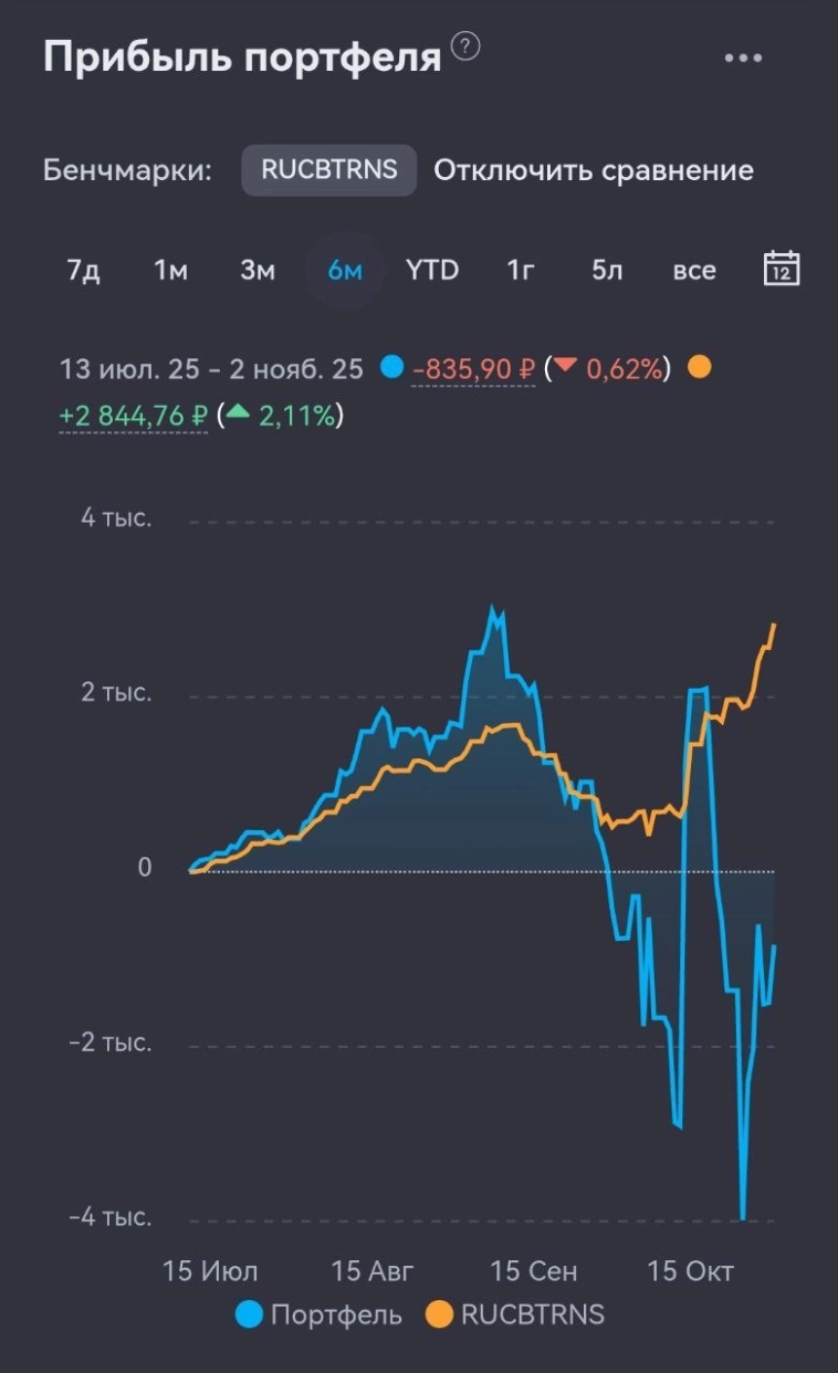 Тяни-толкай, туда-сюда... Инвест-неделя 016 Тяни-толкай, туда-сюда... Инвест-неделя 016