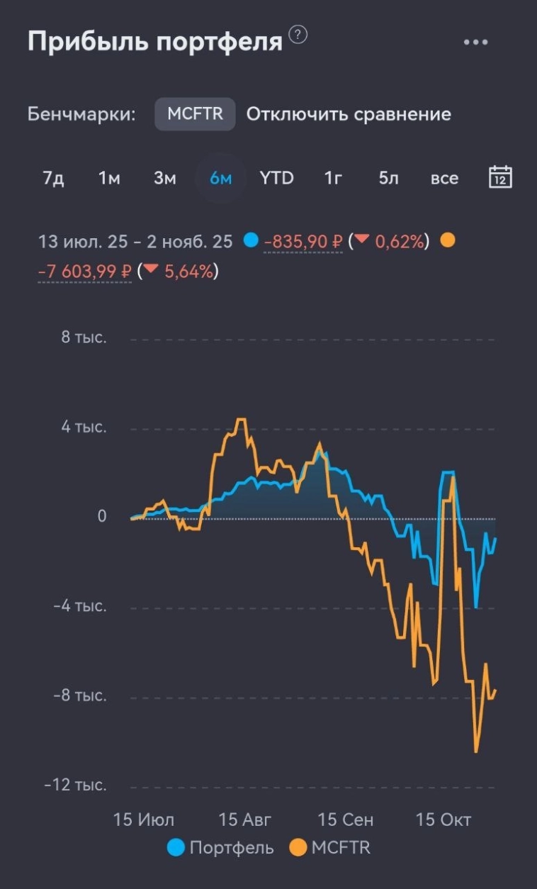 Тяни-толкай, туда-сюда... Инвест-неделя 016 Тяни-толкай, туда-сюда... Инвест-неделя 016