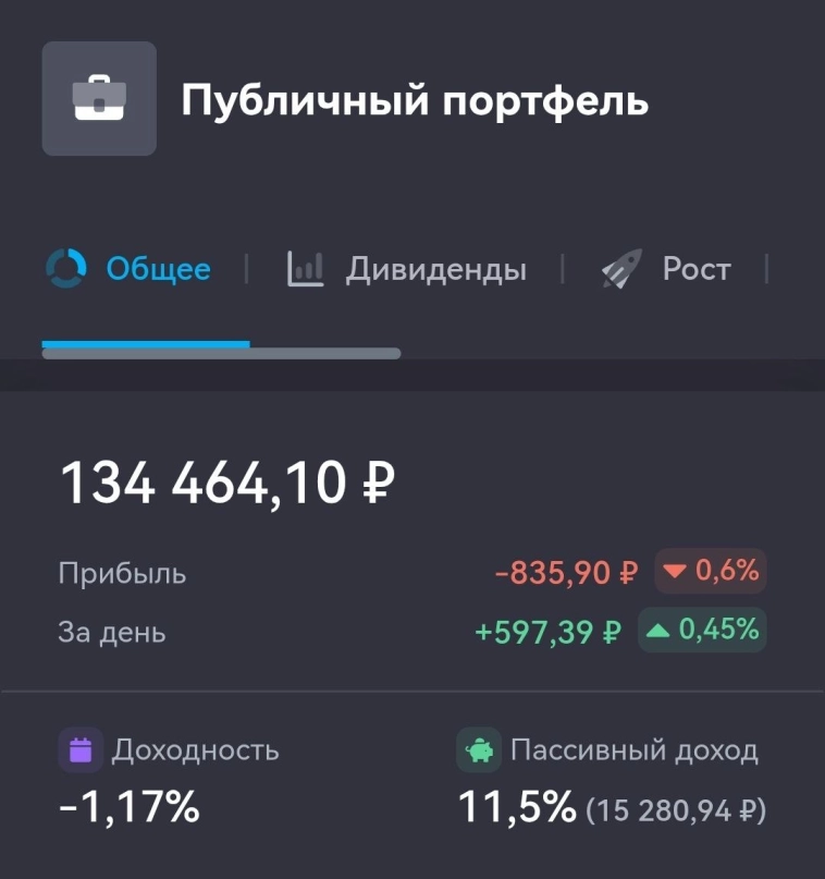 Тяни-толкай, туда-сюда... Инвест-неделя 016 Тяни-толкай, туда-сюда... Инвест-неделя 016