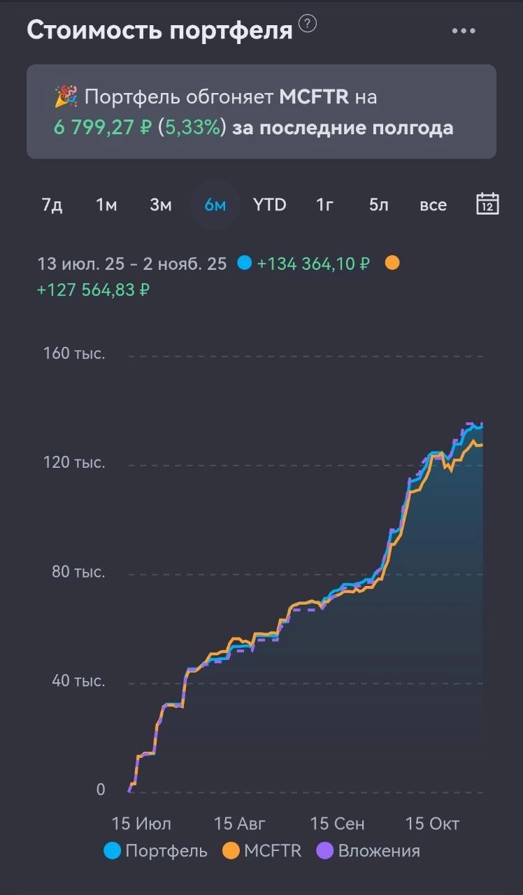 Тяни-толкай, туда-сюда... Инвест-неделя 016 Тяни-толкай, туда-сюда... Инвест-неделя 016