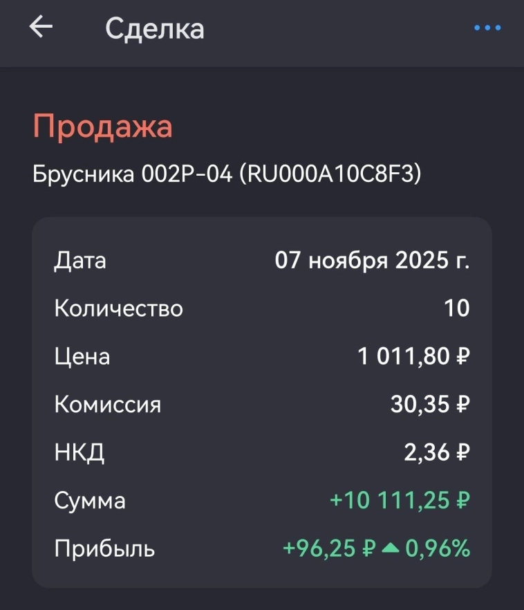 Квест-инвест-неделя 017