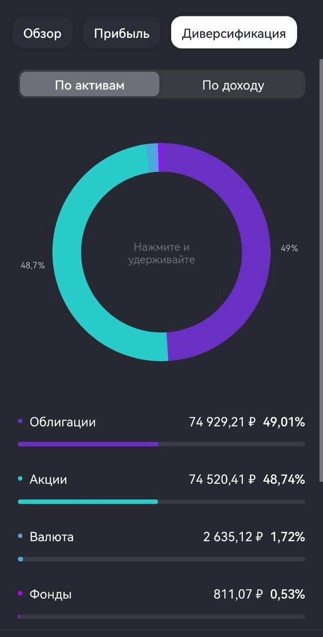 Инвест-неделя 019