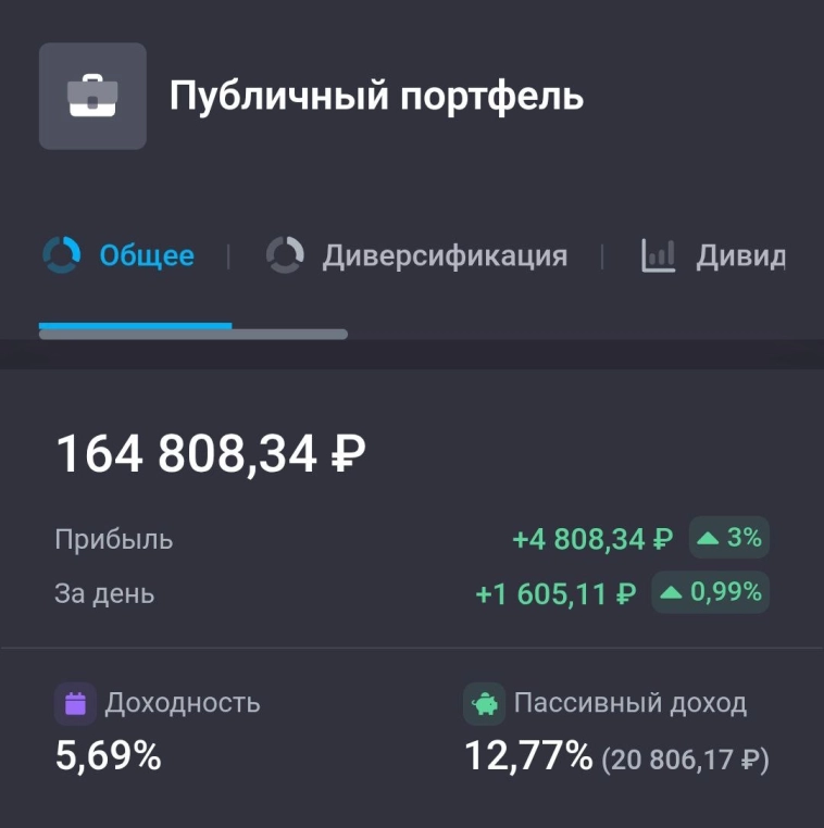 Инвест-неделя 021