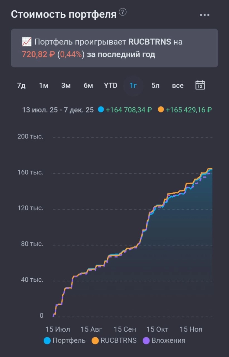 Инвест-неделя 021