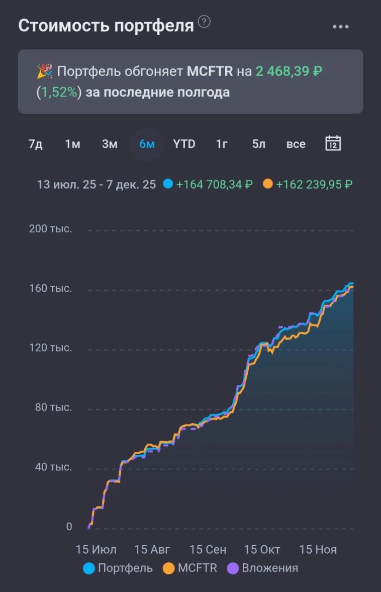 Инвест-неделя 021