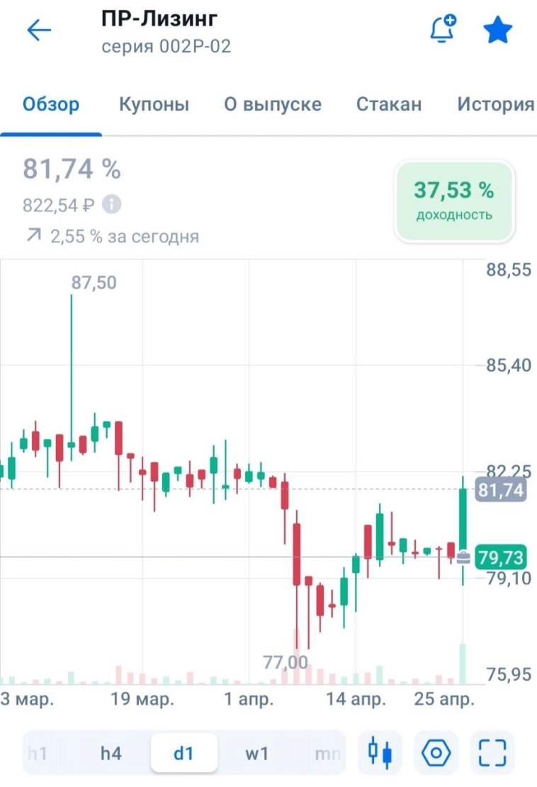 Нетипичная сделка в портфеле Барбадос Нетипичная сделка в портфеле Барбадос