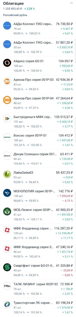 В публичный облигационный портфель Барбадос запрыгнул второй лось, доходность снизилась до 35% годовых