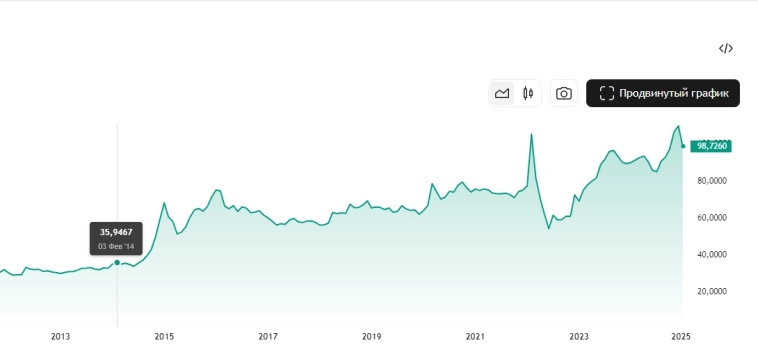 Сегодня самому легендарному прогнозу по рублю исполняется 11 лет