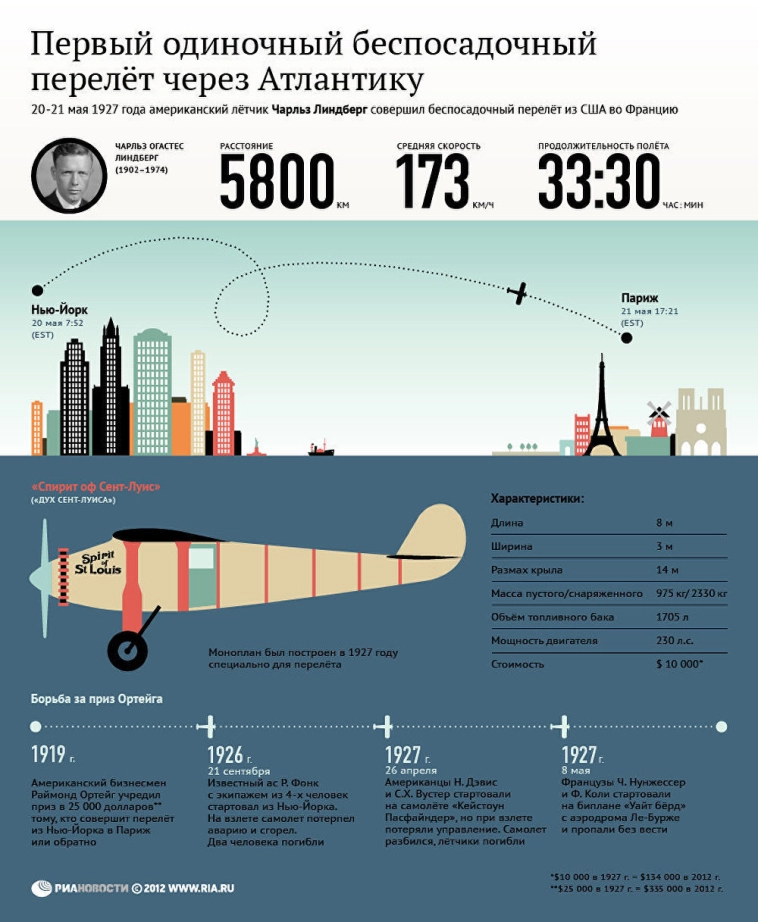 Открытия, которые навсегда изменили глобальный мир и экономику