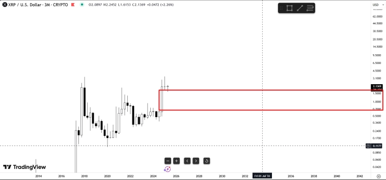 Билет в последний вагон на луну XRP.
