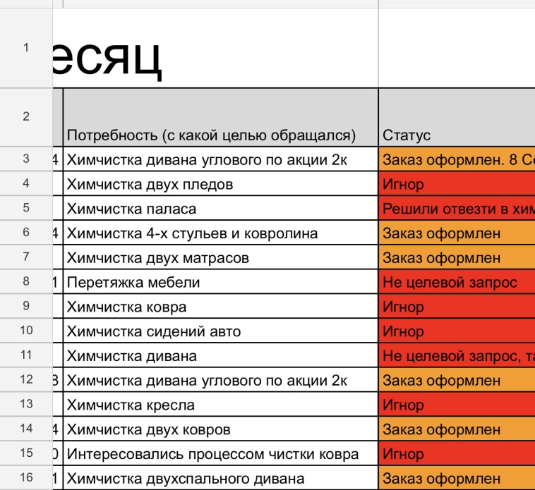 Как я открыл в 17 лет выездную химчистку за 40 000 рублей и меня «почистили». Или почему надо всё заранее считать… Как я открыл в 17 лет выездную химчистку за 40 000 рублей и меня «почистили». Или почему надо всё заранее считать…