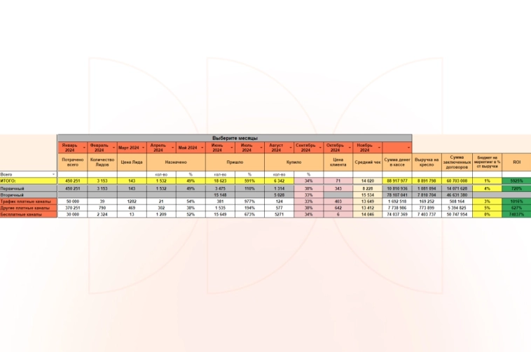 Продал всё, что было, и открыл стоматологическую клинику в регионе: 102 млн выручки за прошлый год. Показываю цифры и шаги.