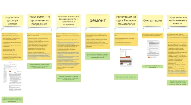 Продал всё, что было, и открыл стоматологическую клинику в регионе: 102 млн выручки за прошлый год. Показываю цифры и шаги.