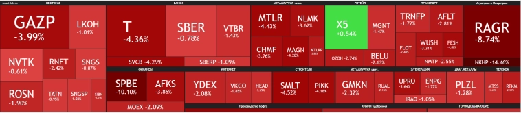 Динамика рынка, продолжение...