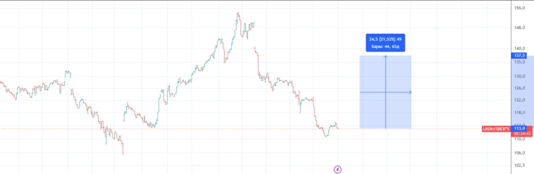Как я создаю свой див портфель, итоги марта и мои перспективы.