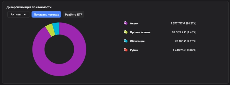 Как я создаю свой див портфель, итоги марта и мои перспективы. Как я создаю свой див портфель, итоги марта и мои перспективы.