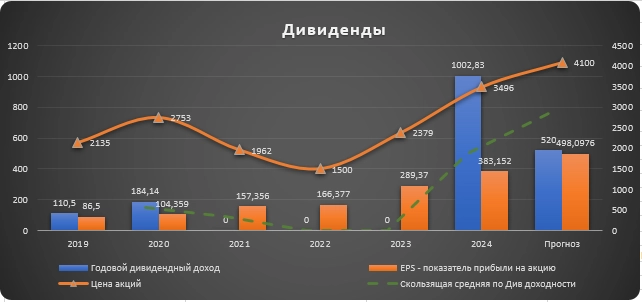 Разбор компании КЦ ИКС 5 Разбор компании КЦ ИКС 5