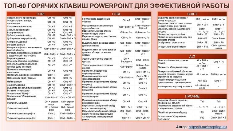 Топ-60 горячих клавиш PowerPoint для эффективной работы